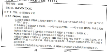 原书图 17.4.1:串口助手回环实验现象