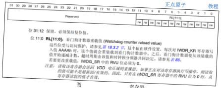 原书图 18.4.1:喂狗失败导致复位现象