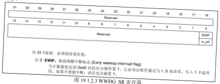原书图 19.4.2：WWDG 触发早期唤醒中断回调