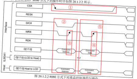 原书图 20.2.1：FSMC 与 LCD 引脚映射