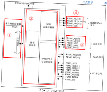 原书图 20.3.3.1：LCD 显示字符字模示例