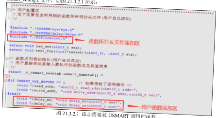 原书图 21.1.1:USMART 组件框图