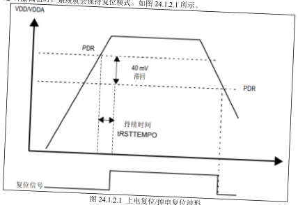 原书图 24.2.1：PVD 阈值与触发