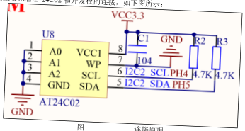 原书图 26.1.1.2：I2C 时序图