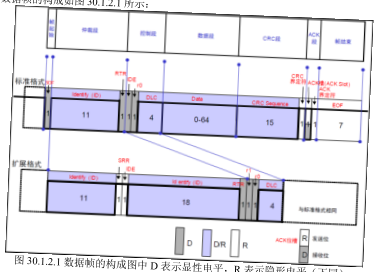 原书图 30.1.1.1：CAN 总线拓扑