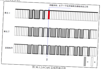 原书图 30.2.1：SN65HVD230 接线图