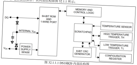 原书图 32.1.1：DS18B20 实物与引脚