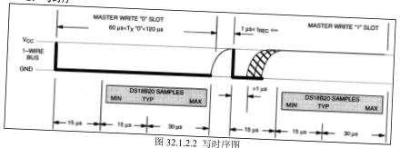 原书图 32.2.1：DS18B20 接线图