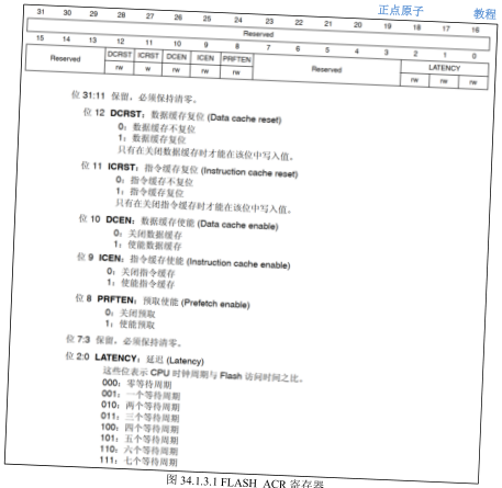 原书图 34.3.1.1：FLASH 读写流程图