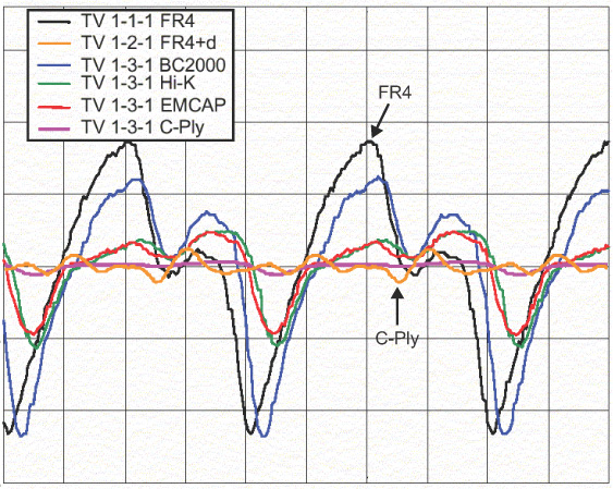 decoupling comparison