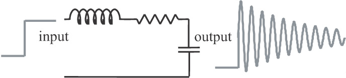 RLC interaction