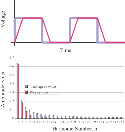 trapezoid spectrum