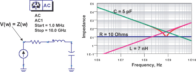 impedance analyzer in spice
