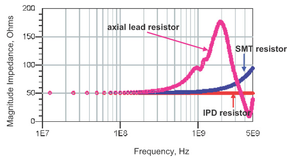 three resistors