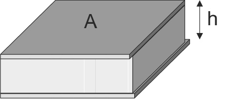 parallel plate