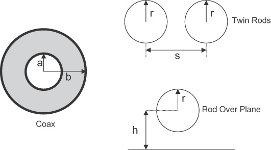 three geometries