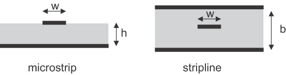 microstrip stripline