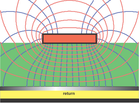 field lines microstrip