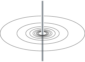 field rings