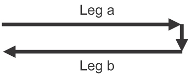 current loop
