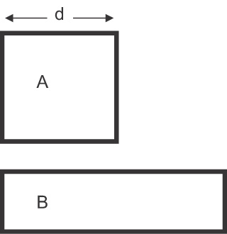 same area different L