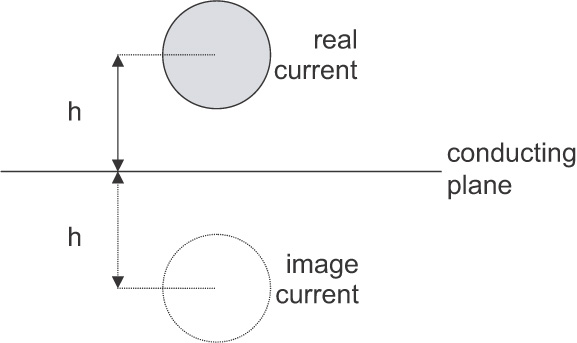 image current
