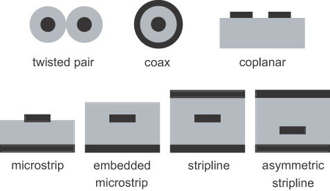 cross sections
