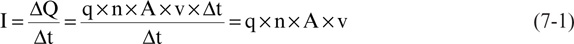 electrons