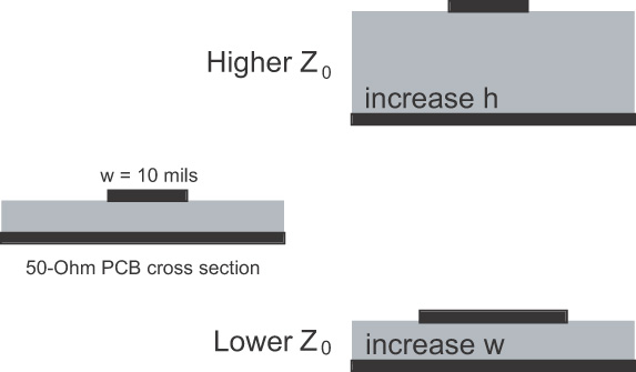 Z0 geometry