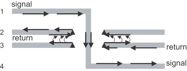 return transition