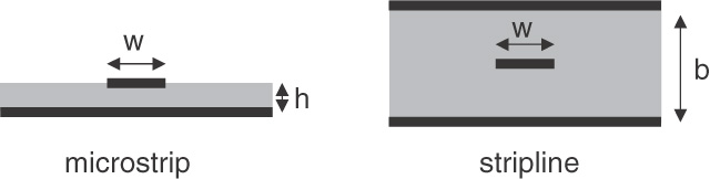 50 ohm cross sections