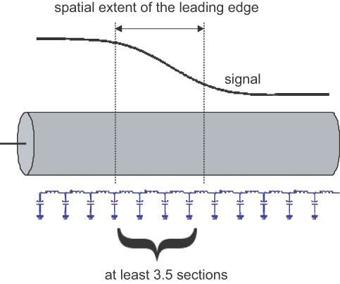3.5 sections