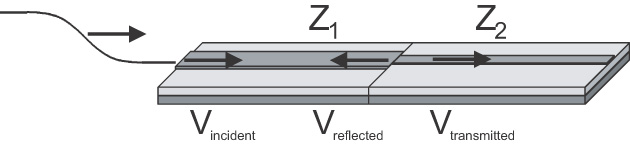 impedance change