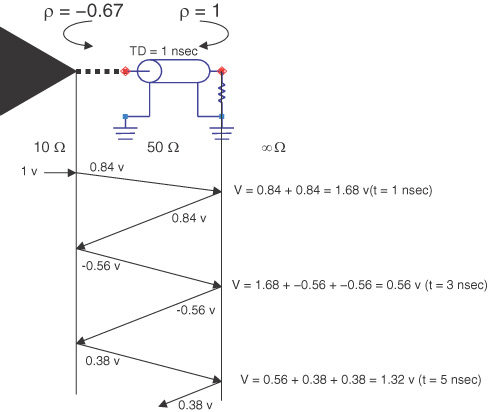 bounce diagram