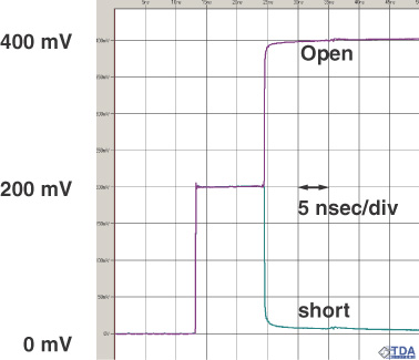 TDR open short