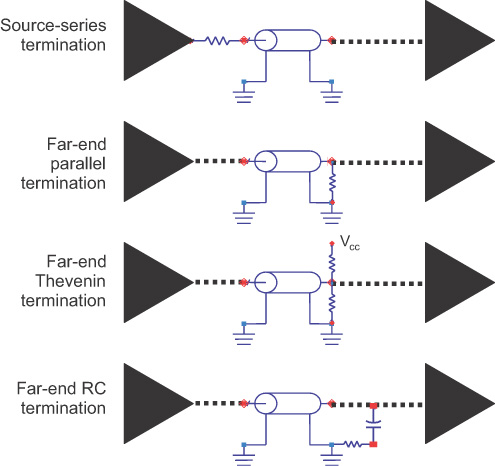 four terminations