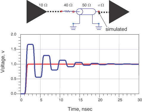 source series effect