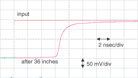 36 inch loss