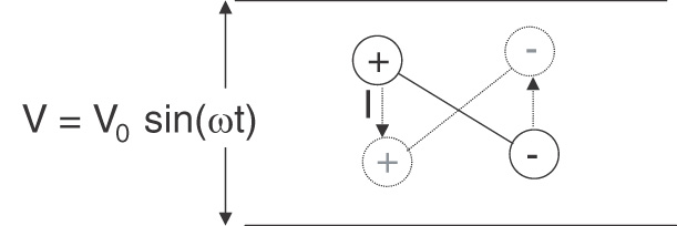 dipoles