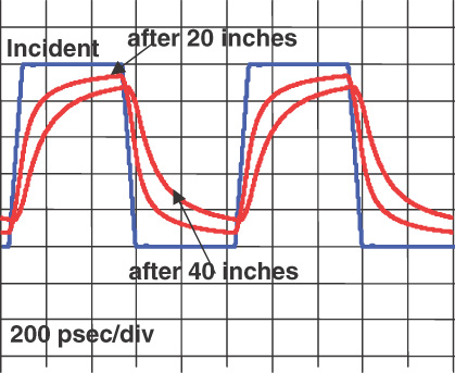 1Gbps lines