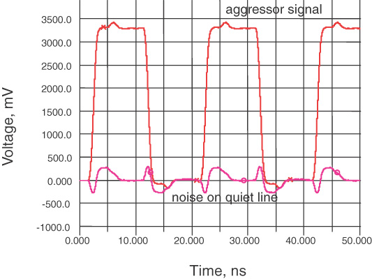 aggressors both sides