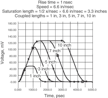 NEXT vs length
