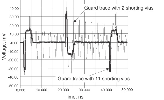 guard trace vias