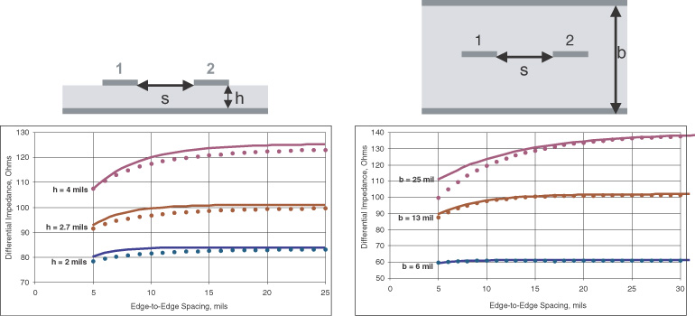 approximation accuracy