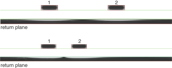 current distribution coupling