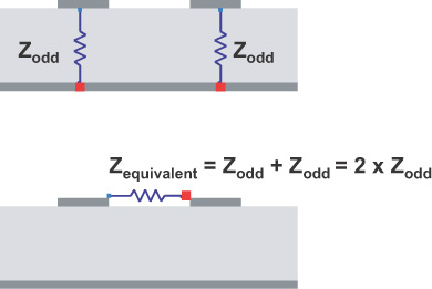 odd mode impedance