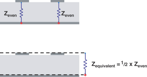 even mode impedance