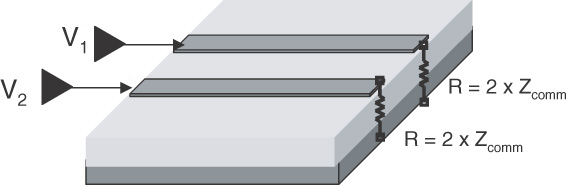 common termination
