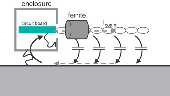 ferrite common mode