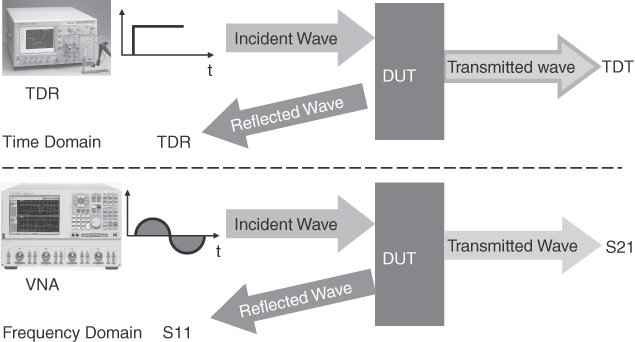 scattering